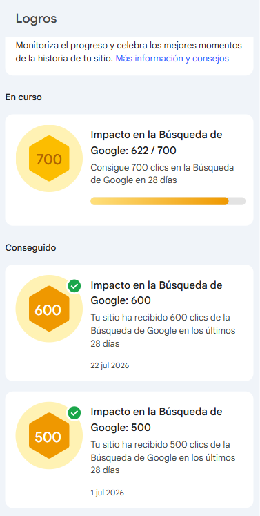 Captura real de los logros de Google Search Console: hitos de 500 y 600 clics en 28 días alcanzados, y 700 en curso